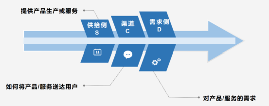 产品经理，产品经理网站